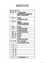 ?????????????  1-3 : page 92